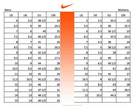 nike running shoes mileage chart.